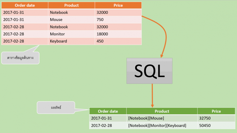 SQL for Data science : SQL for XML Path เพื่อ concat ข้อมูลหรือ ...